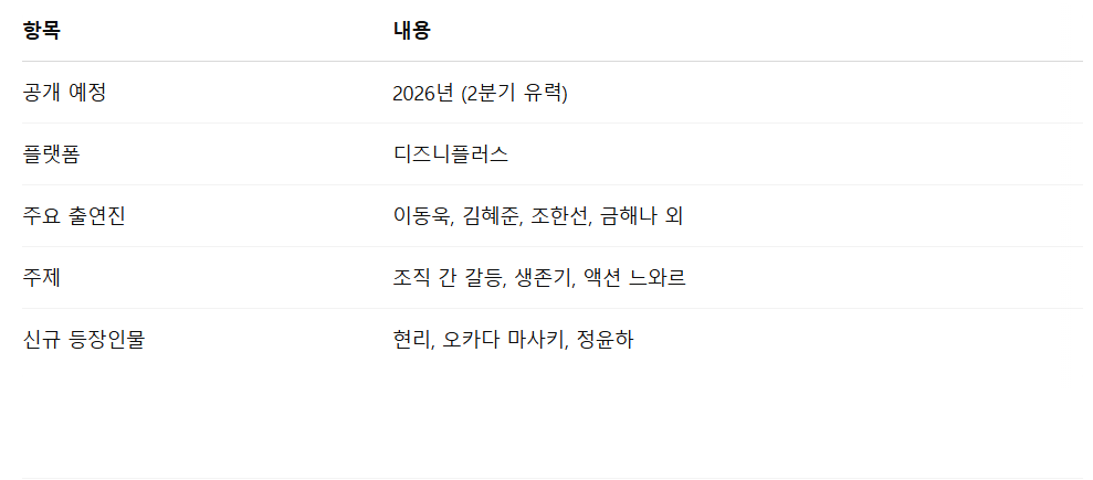 킬러들의 쇼핑몰 시즌2 마무리 요약