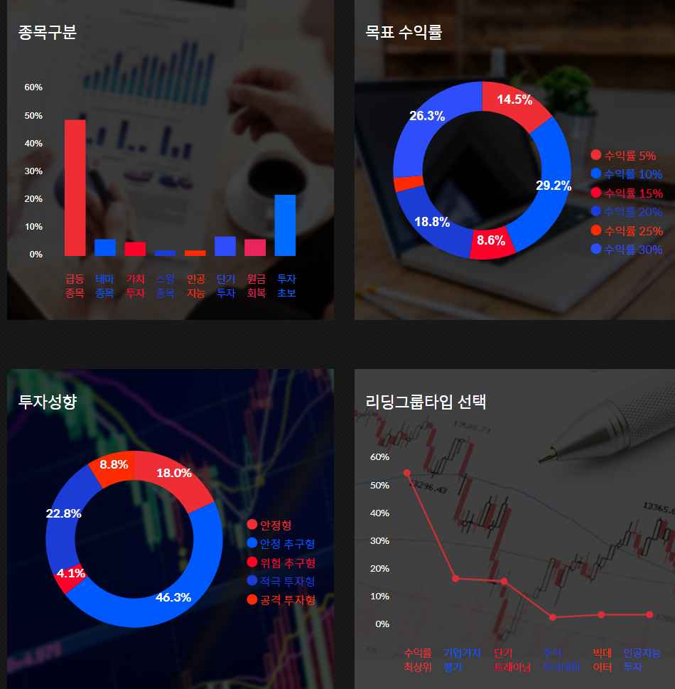  주식투자 어렵다면 어떻게 해야 할까