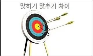 맞히기 맞추기 차이