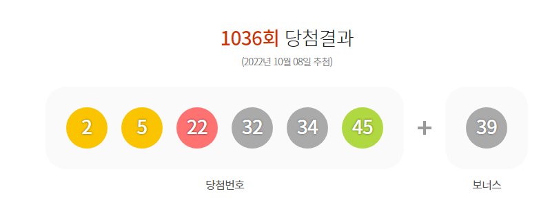  동행복권 제1036회 로또복권 추첨결과 / 1등 배출점