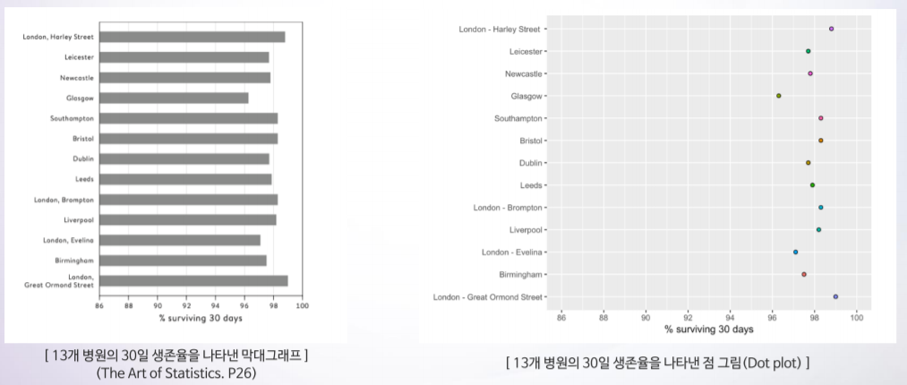  [데이터 사이언스를 위한 통계학] 자료의 유형과 요약