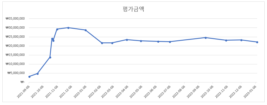 평가금액