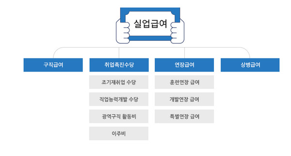 실업급여-조건