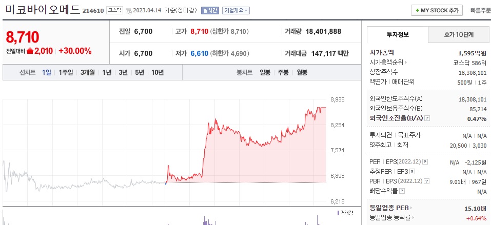 미코바이오메드 주식 시세