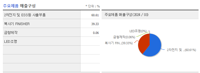 삼진엘앤디_주요제품