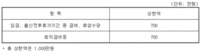 간이대지지급금-항목별-상한액