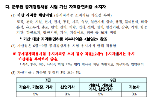 군무원 가산점 제도 정리3