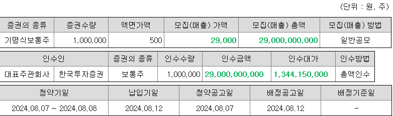 넥스트바이오메디컬 청약 증권사