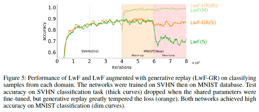 LwF-모델에-적용