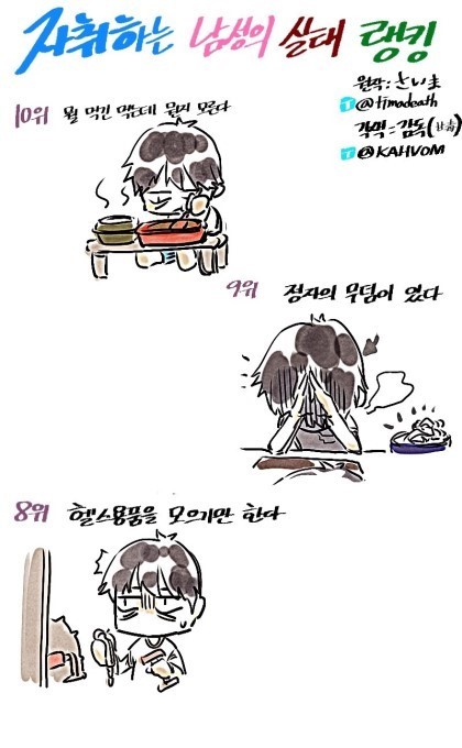 자취생활 실태 랭킹
