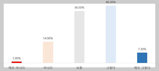 &#39;적은 양이든 많은 양이든 의료방사선은 사람에게 치명적인 위험을 줄 수 있다&#39; 인식조사 결과