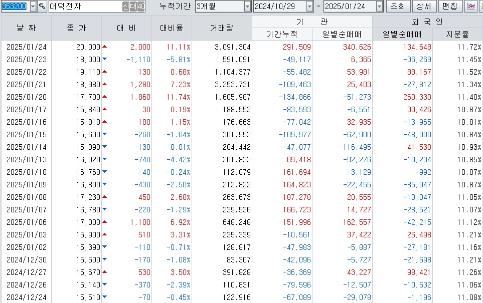 대덕전자 이미지