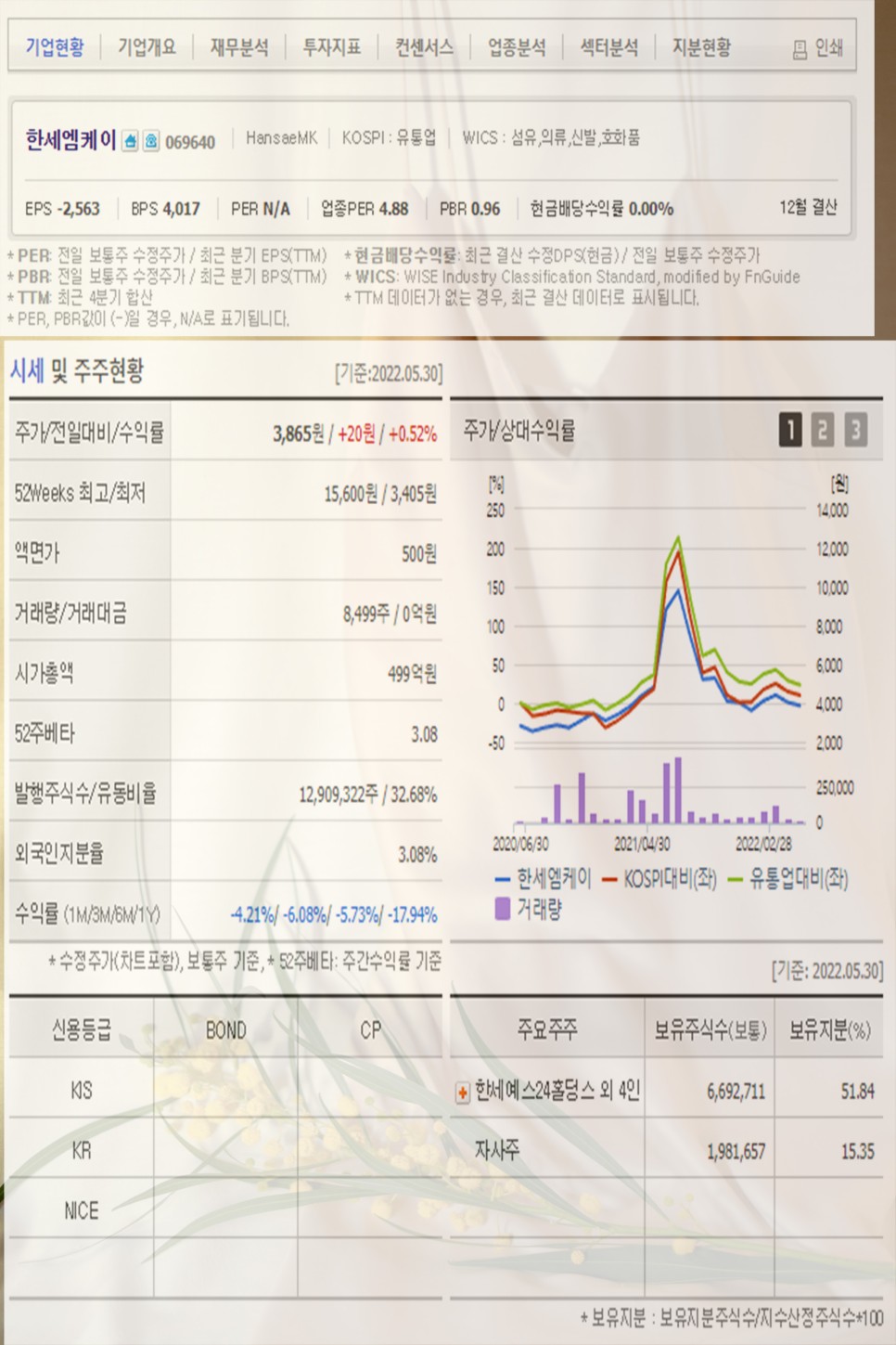 패션 의류 관련주 한세산업 비패션 플랫폼 네이처홀딩스 원풍물산 한세MK 주가 8