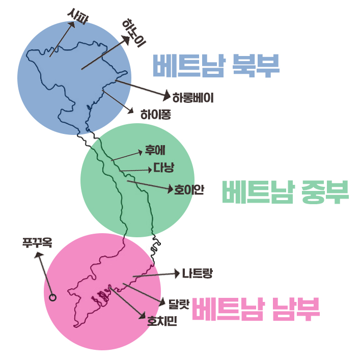 중부건기 이미지