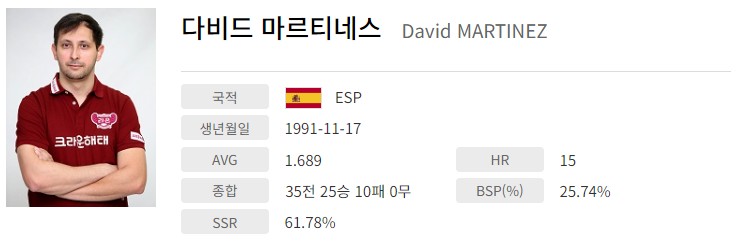 마르티네스 프로필