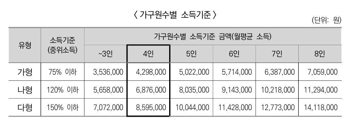 아이돌봄 서비스 신청방법 조건 지원내용