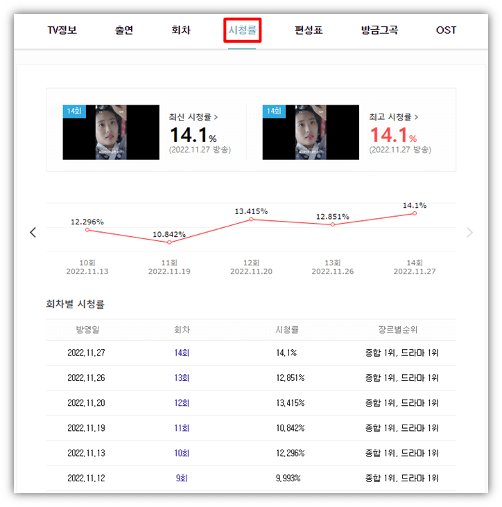 슈룹-tvN-시청률