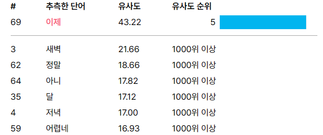 꼬맨틀 정답&#44; 꼬맨틀 527번째 정답