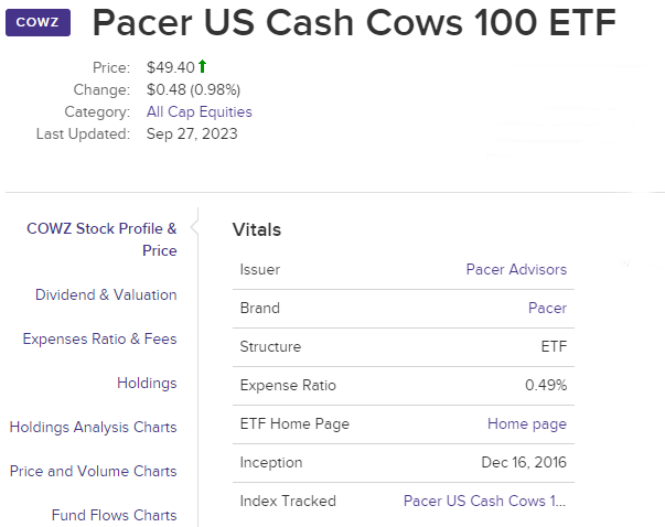 COWZ ETF 관련 정보들