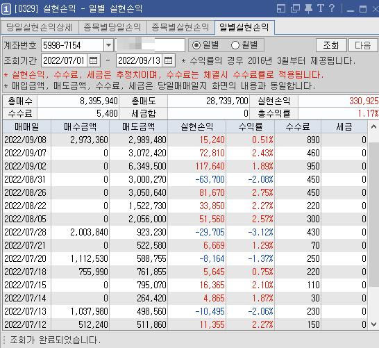 수익률