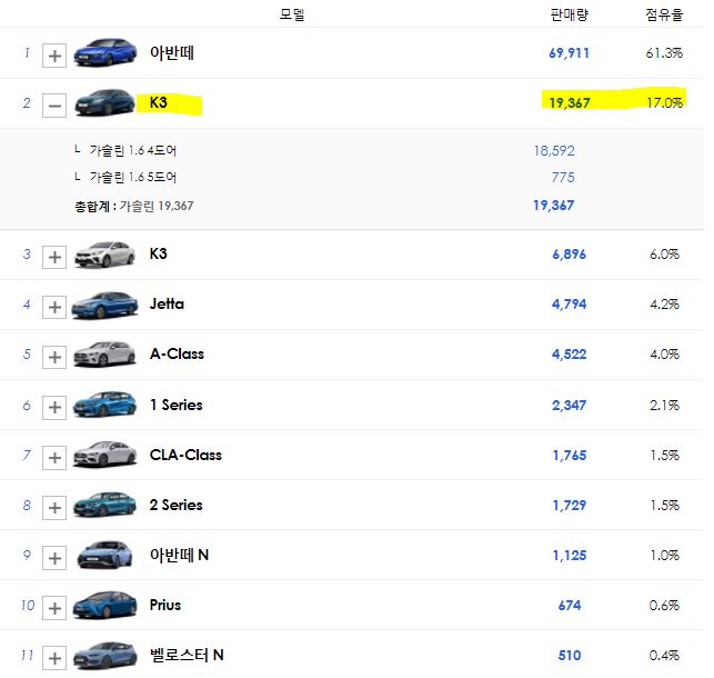 판매량