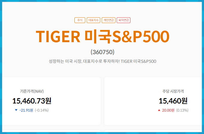 TIGER 미국 S&P500