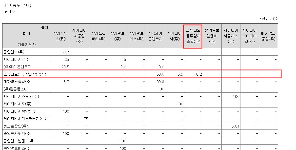 정이 관련주