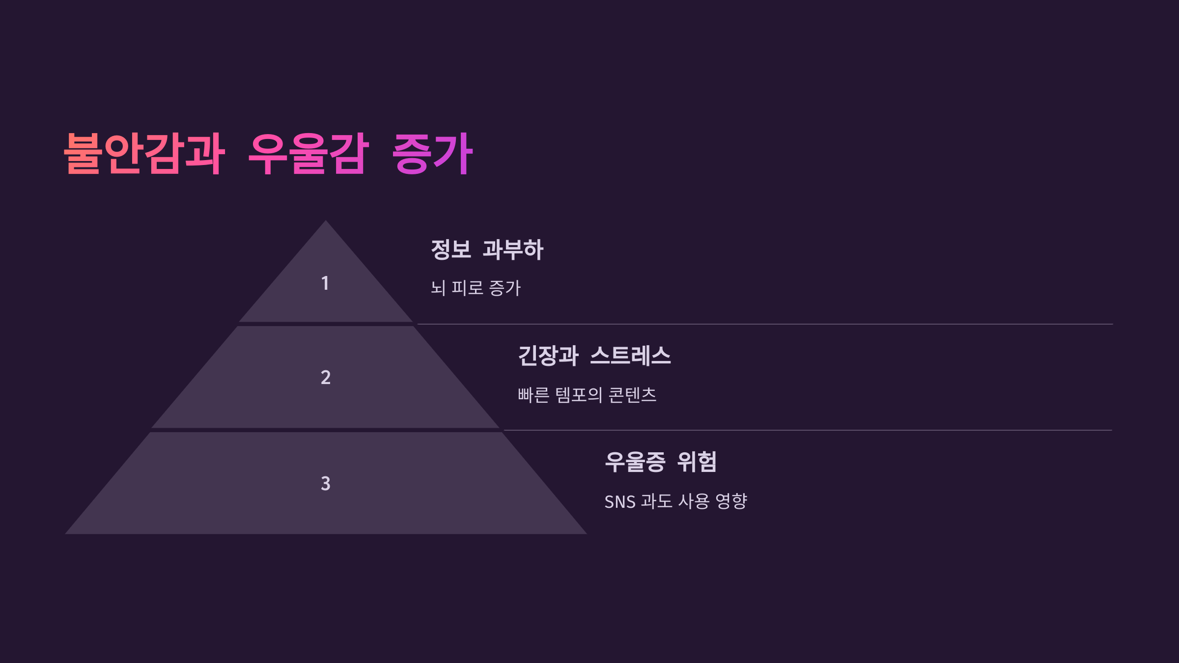 4. 불안감과 우울감 증가