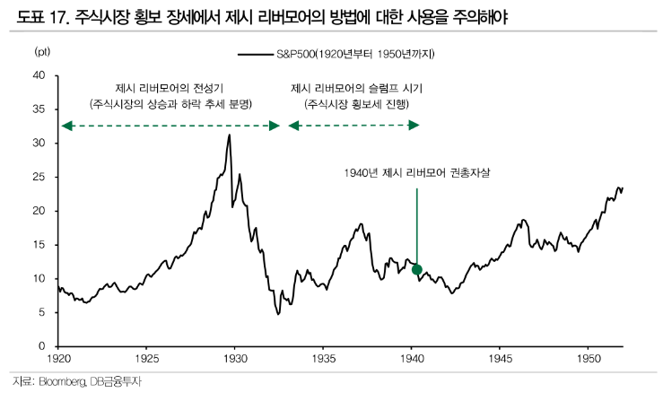 리버모어의 성공과 실패