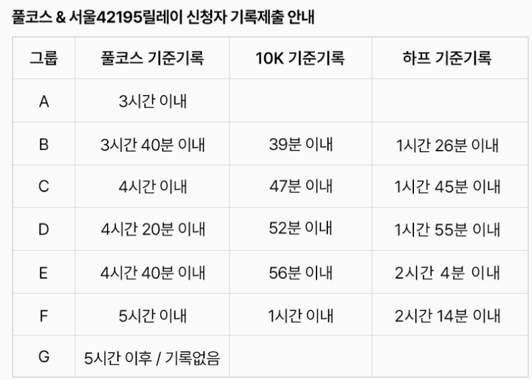 2023 서울 마라톤 그룹지정