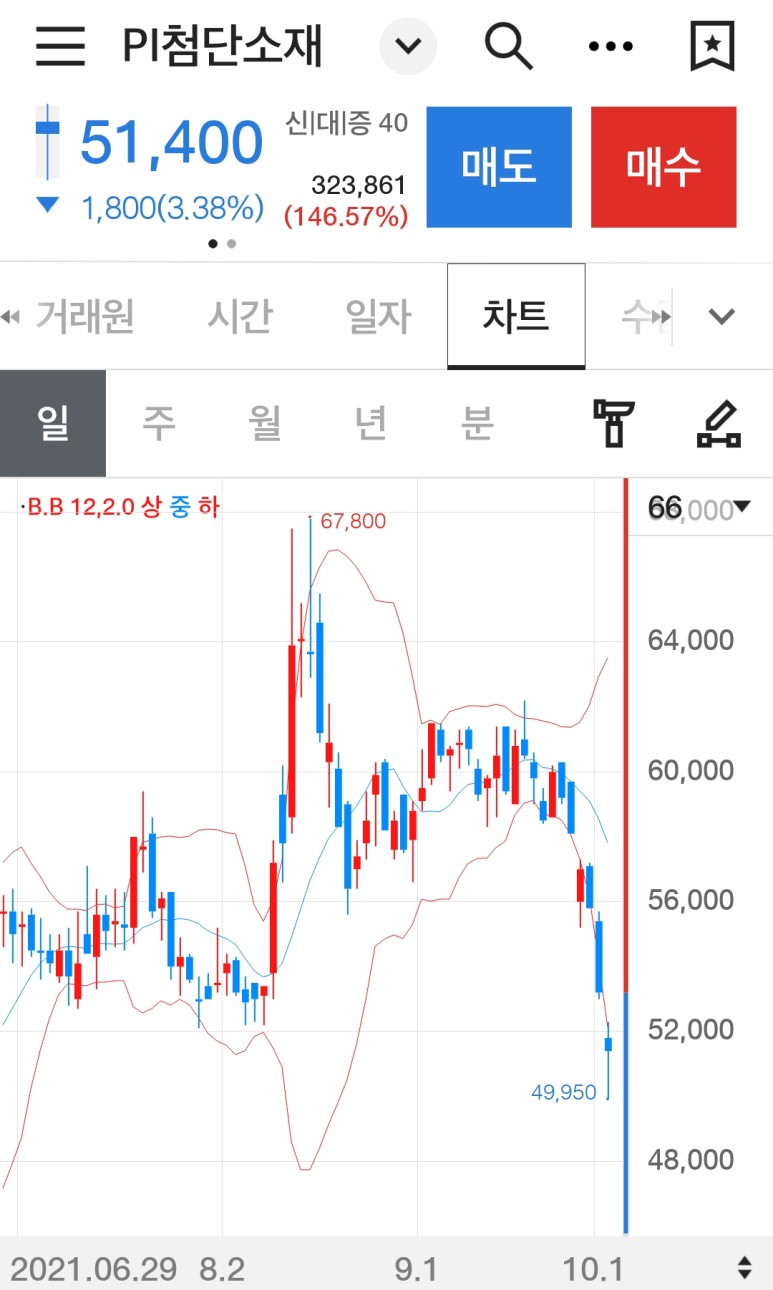 pi첨단소재 성장성 높은 4