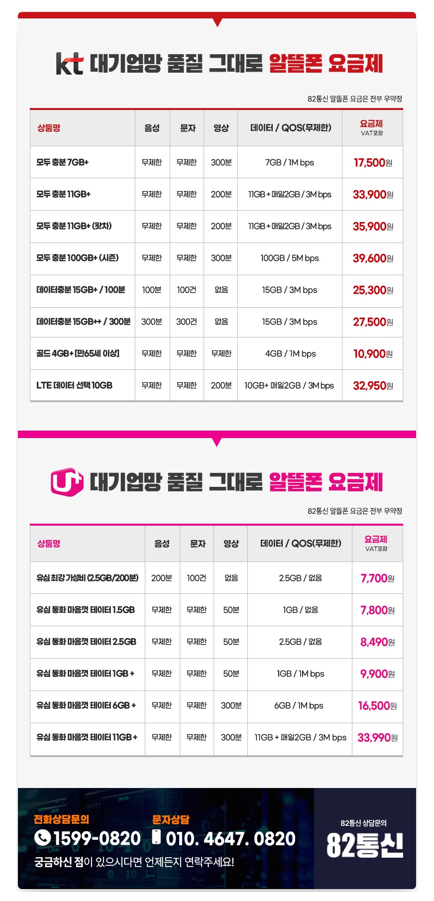 알뜰폰 요금제 7&#44;700원부터 39&#44;600원까지 다양하게 있습니다