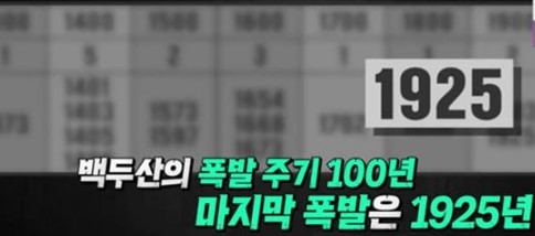  슈퍼화산 백두산 다음 폭발주기