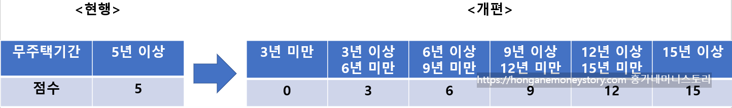 개편되는_중소기업_특별공급_제도