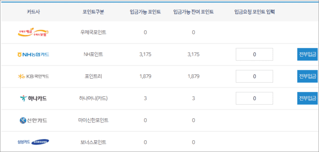 카드 포인트 1번 조회 통합하고 현금처럼 사용하기 4 카드 포인트 1번 조회 통합하고 현금처럼 사용하기 https://biohealthlife.com/%ec%b9%b4%eb%93%9c-%ed%8f%ac%ec%9d%b8%ed%8a%b8-%ec%a1%b0%ed%9a%8c-%ed%86%b5%ed%95%a9-%ed%98%84%ea%b8%88/