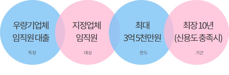 하나은행 프리미엄 직장인론