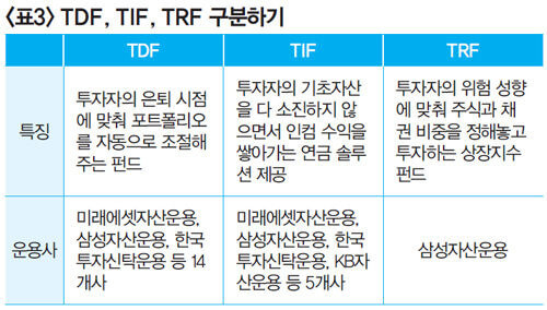 유사 상품