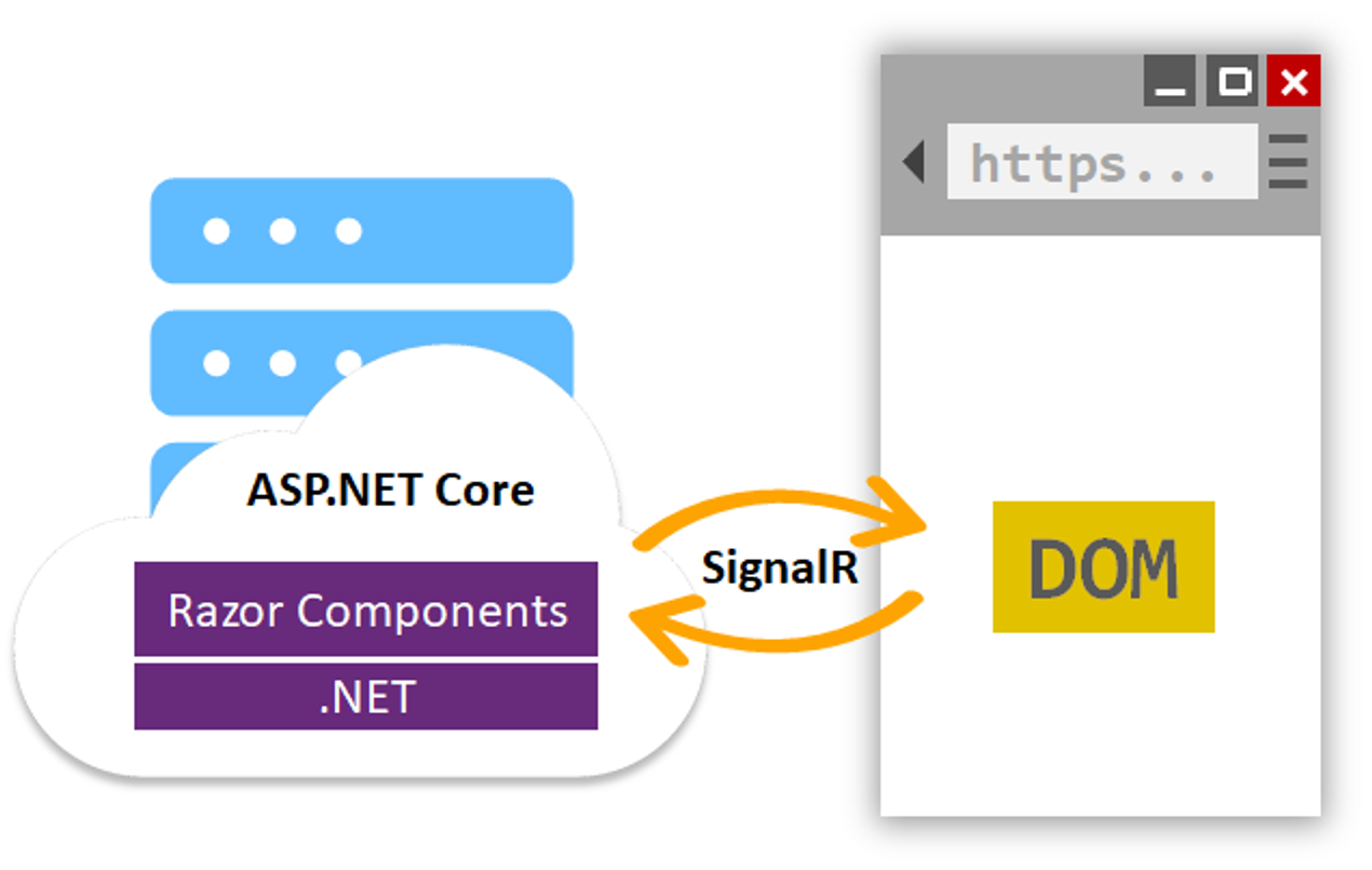 ASP.NET Core의 구조