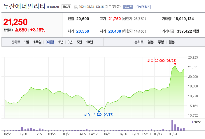 두산종합설비 이미지