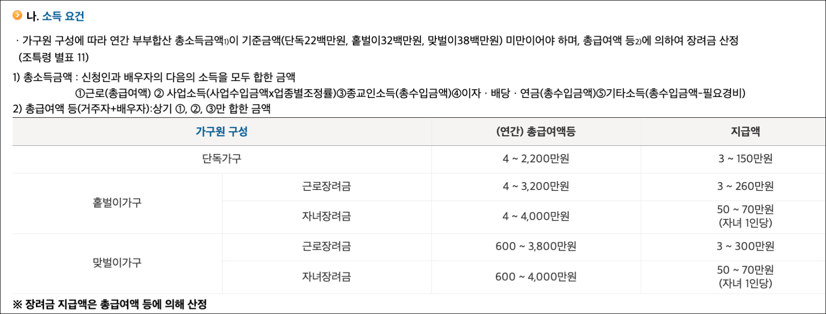 근로장려금 소득 요건