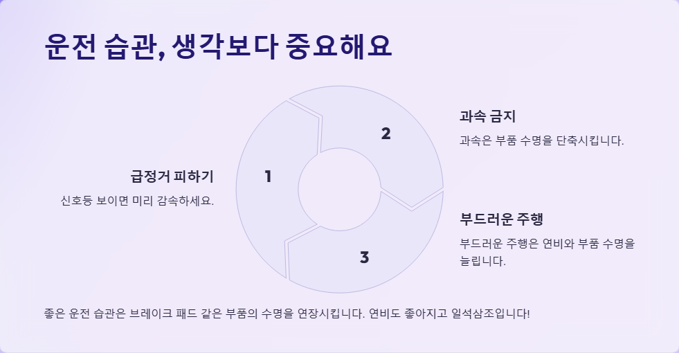 자동차 수리비 폭탄 피하는 법