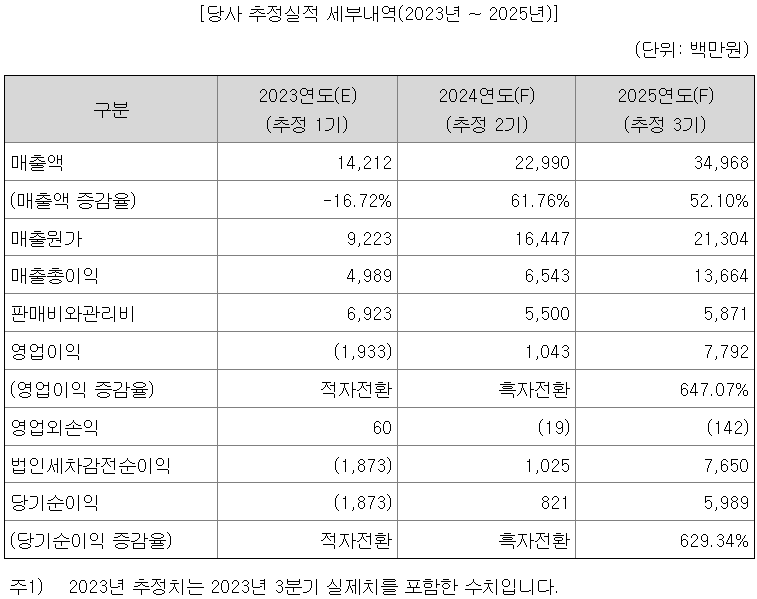 케이웨더 공모주 청약 정보