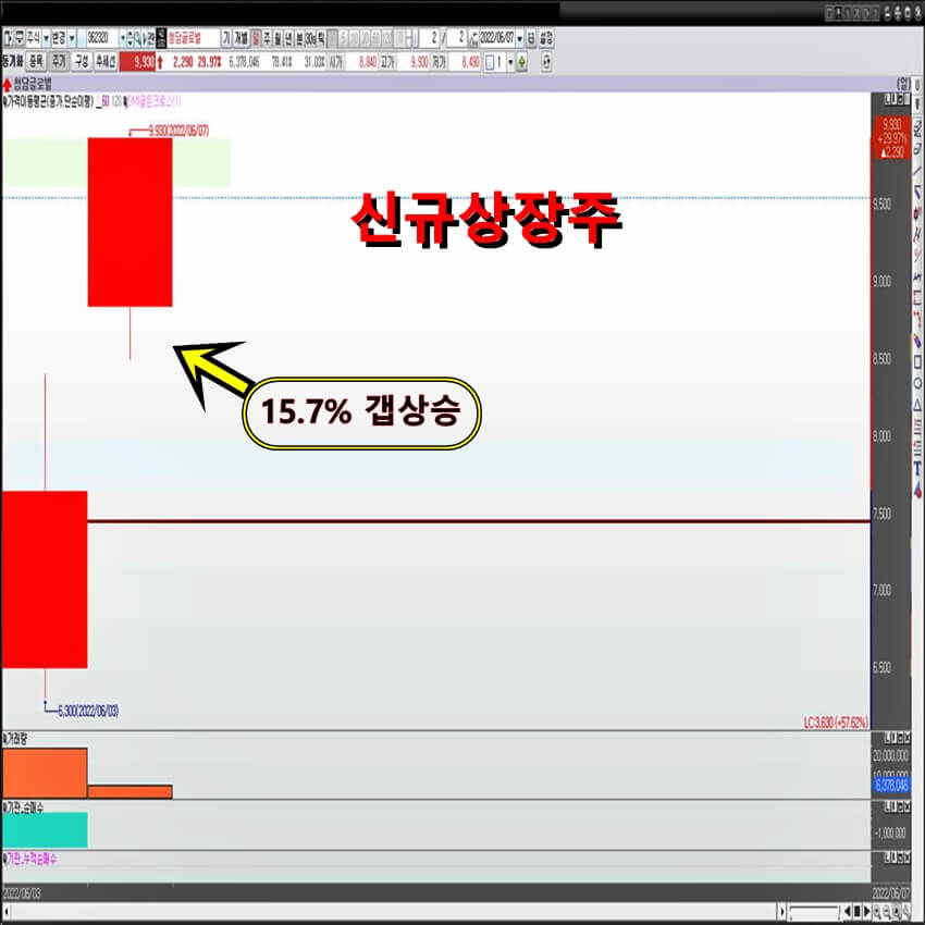 청담글로벌-일-봉-차트