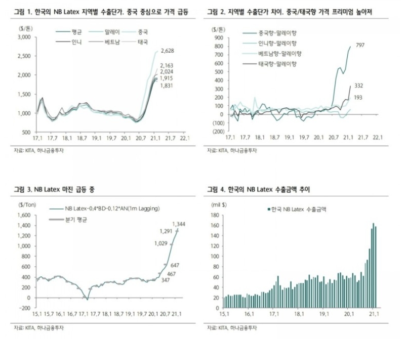 금호석유 범용고무