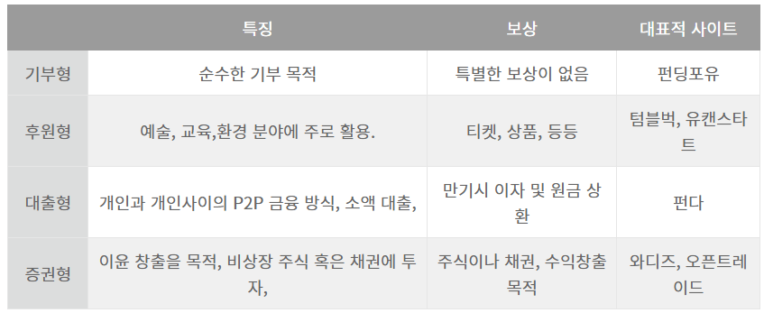 크라우드 펀딩 자료