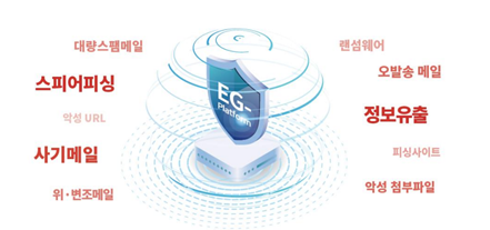 이지플랫폼 이미지