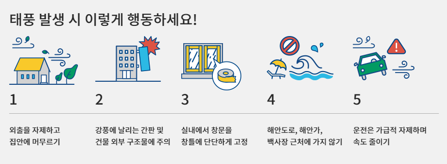 태풍-발생-안전-요령-해동지침-5단계-간단설명