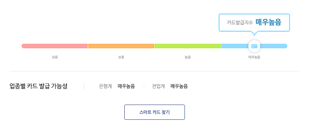 카드발급가능성-차트