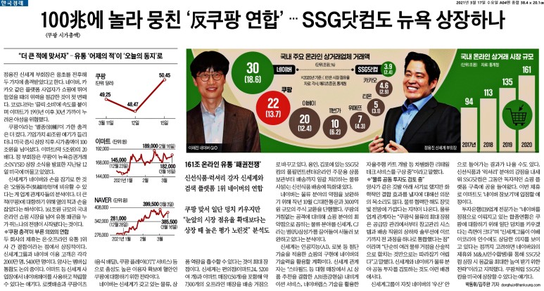  오늘의 경제 헤드라인 21.03.17