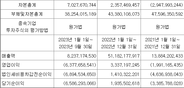 케이엔알시스템 실적